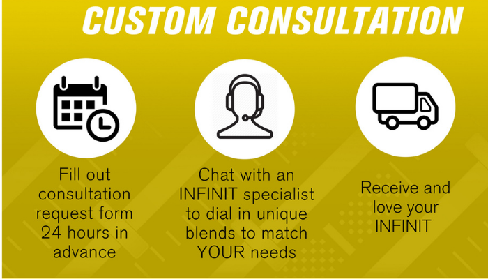 Custom Consultation infographic